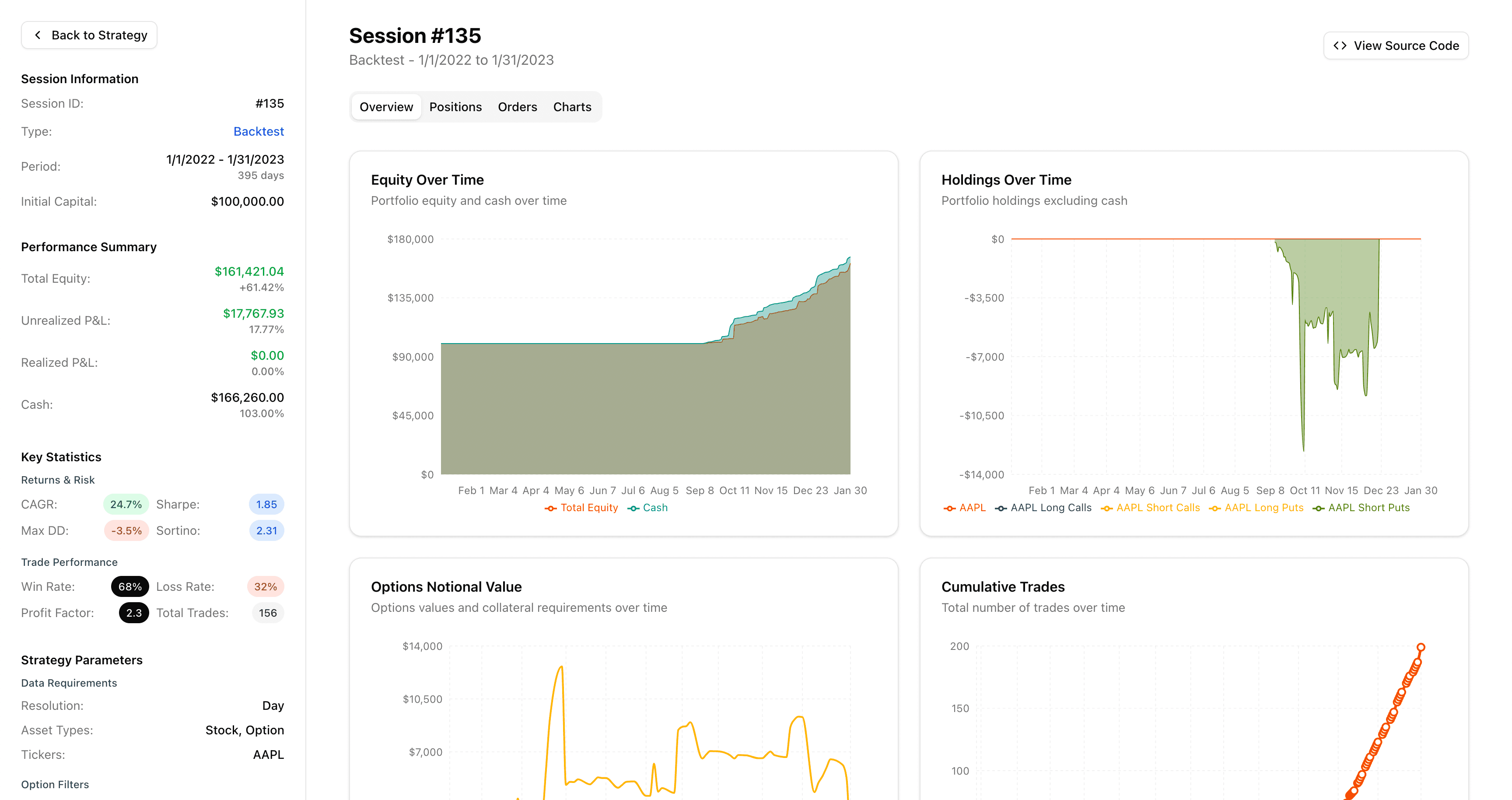 The True North Quant dashboard, showing the desk's board and research views